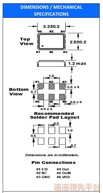 LVDSAGʱ,3225ԴƬ,FO3LSCBM125.0-T3,FOX,FO3LSϵ