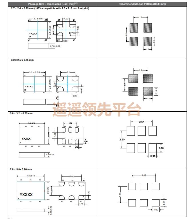 SiT3807AC-22-33EH-49.152000D,SITIMEʯӢAGʱ,SiT3807ѹAGʱ
