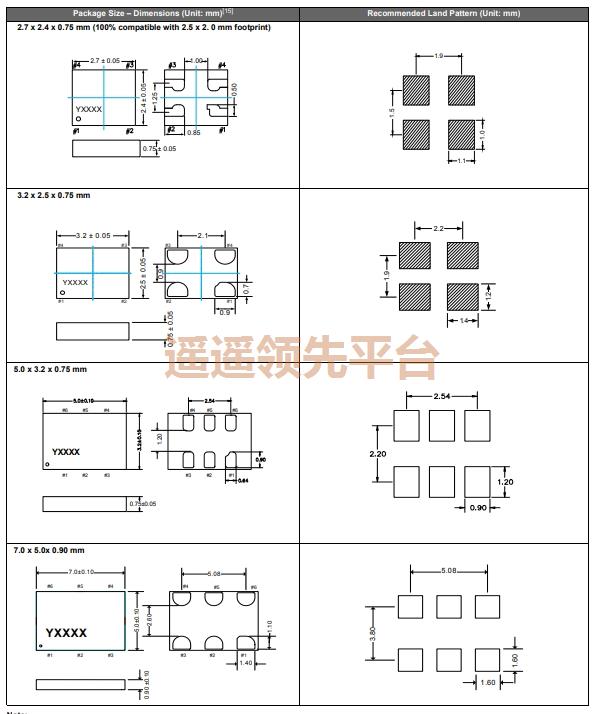 SiT3809AC-C3-28EH-125.123456D,SITIMEԴѹAGʱ,SiT3809ʯӢAGʱ